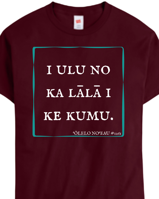 Koko